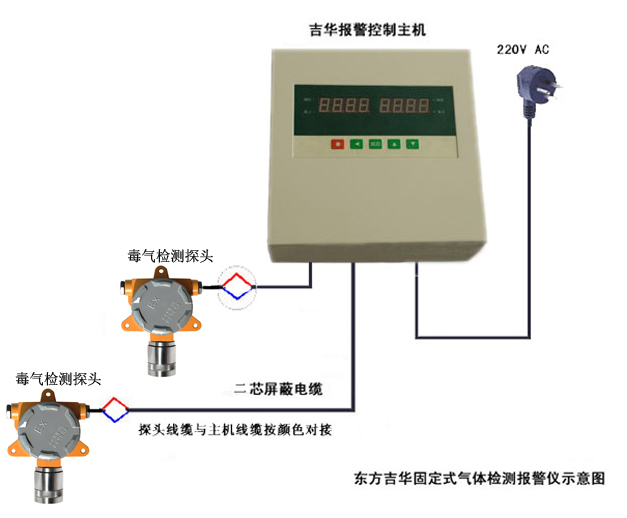 固定式硫化氢检测仪